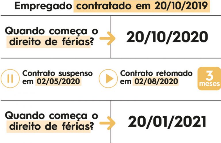 Como Fazer Os Cálculos Do 13º Salário E Das Férias Nos Casos De Suspensão Do Contrato De 3191